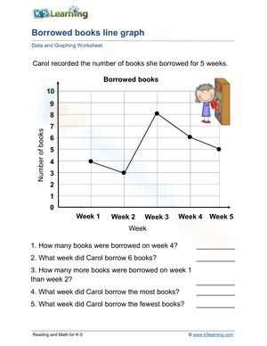 Borrowed Books: Analyzing Data Using Line Graphs