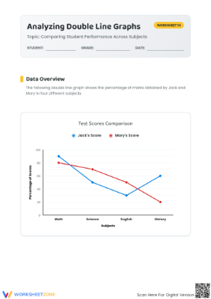 Printable Double Line Graph Worksheet | Grade 6 Math