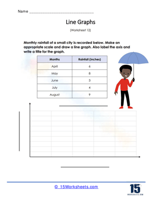 Analyzing Monthly Rainfall Data Worksheet