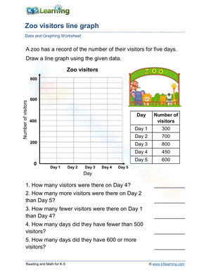 Zoo visitors line graph