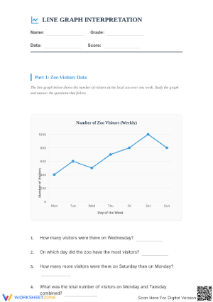 Essential Line Graph Practice Worksheet | Grades 4-7