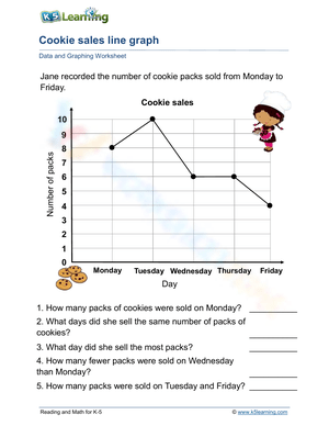 Cookie Sales: Interpreting Line Graphs Worksheet
