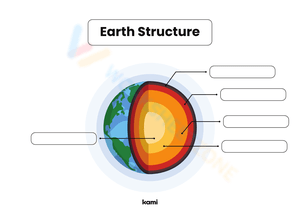 Earth Structure: A Simple Worksheet for Kids