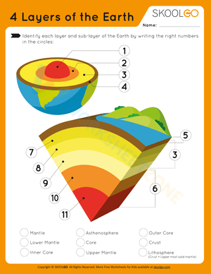 4 Layers of Earth Worksheet: An Educational Tool