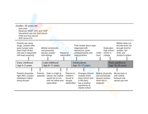 Review Sample Trauma Timeline Worksheet
