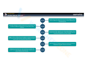 Printable Trauma Timeline Template Worksheet