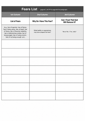 Printable 4th Step Fear List Worksheet | Grade 8