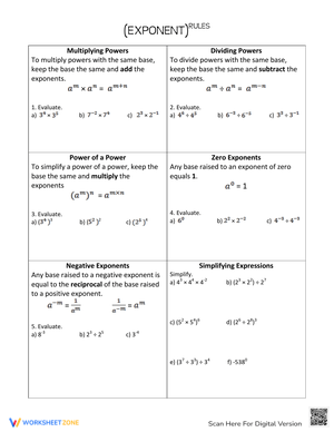 Exponent Rules
