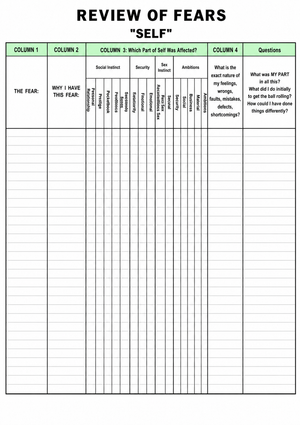 Step 4 Review of Fears Worksheet | Grade 8 Essential