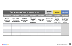 Fourth Step Inventory Worksheet