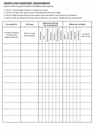 Essential 4th Step Resentment Inventory | Grades 6-8