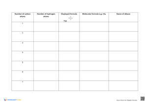 Drawing Alkanes GCSE Worksheet: Chemistry Practice
