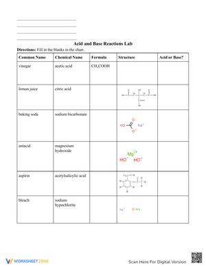 Acid and Base Reactions Lab: Chemistry