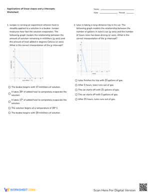 Graphs of Linear Slopes and Y-Intercepts