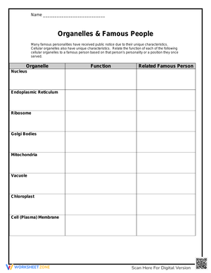 Cell Organelles and Famous People