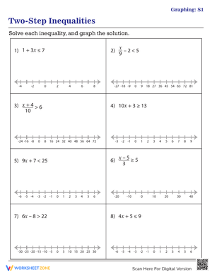 Graphing Two-Step Inequalities