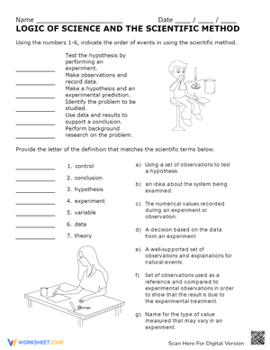 Logic of Science and Scientific Method
