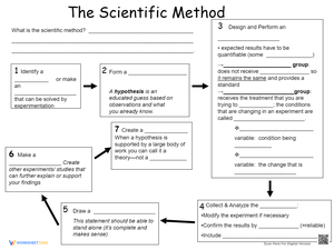 The Scientific Method: An Overview