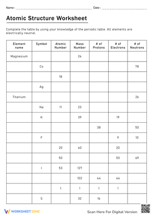Atomic Structure Exercise Worksheet