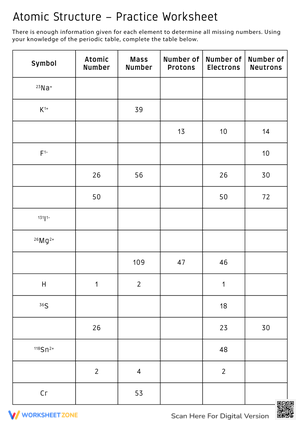 Atomic Structure Practice and Review Worksheet