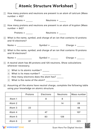 Comprehensive Atomic Structure Review Worksheet