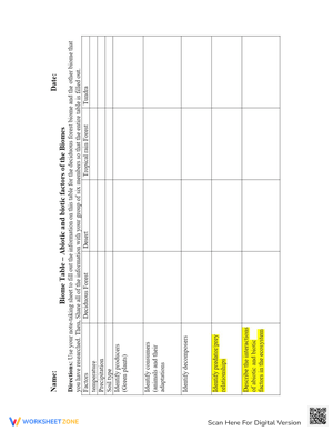 Biome Table: Abiotic and Biotic Factors