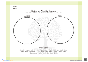 Diagram of Biotic and Abiotic Factors