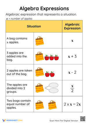 Understanding Algebraic Expressions Chart Worksheet