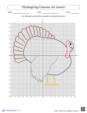 Thanksgiving Cartesian Turkey Graphing Worksheet: Math Fun