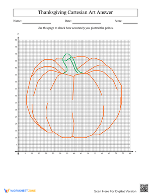 Thanksgiving Cartesian Pumpkin Worksheet