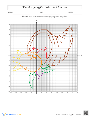 Thanksgiving Cartesian Art Answer Worksheet