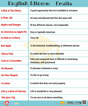 English idioms - Fruits