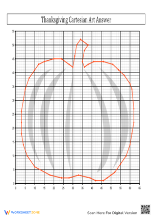 Thanksgiving Cartesian Pumpkin Worksheet 1