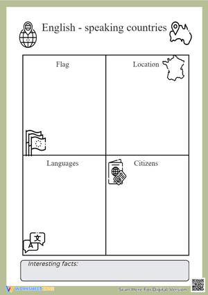 English-speaking Countries Worksheet