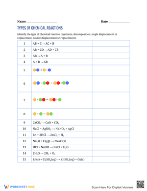 Types of Chemical Reactions