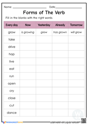 Forms of the Verb 1