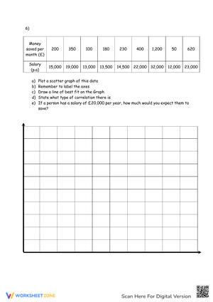 Practice Interpreting Scatter Graphs Exercise