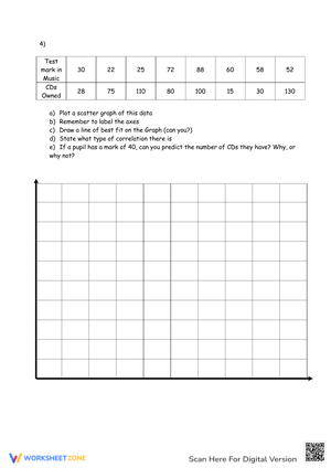 Analyze Data Using Scatter Graphs