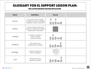 Glossary: The Lattice Method for Multiplication
