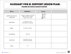 Glossary for Partial Products Multiplication Strategy