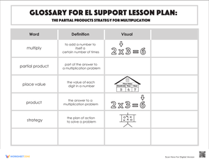 Glossary: Partial Products Strategy for Multiplication