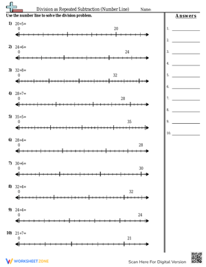 Division as Repeated Subtraction on Number Line