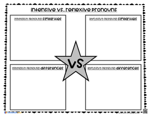 Intensive vs. Reflexive Pronouns Note Taker