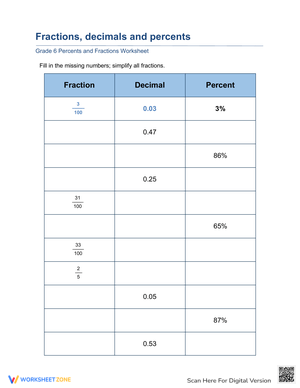Percent Conversion Practice Worksheet