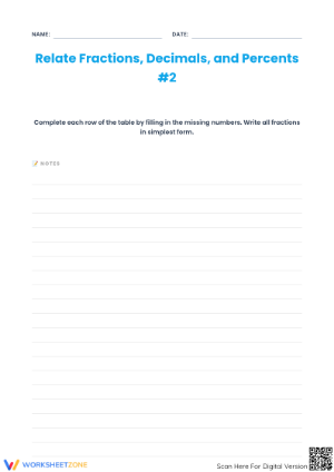 Grade 6 Fractions Decimals Percents — Essential Worksheet