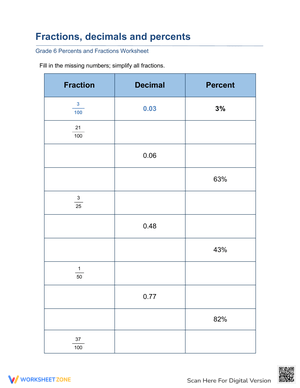 Percent Conversion Practice: Convert Percents Easily
