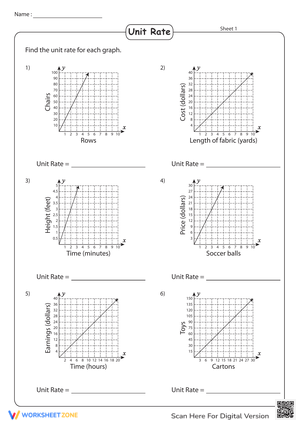 Unit Rate from Graphs Worksheet