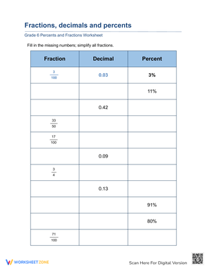 Percent Conversion Practice