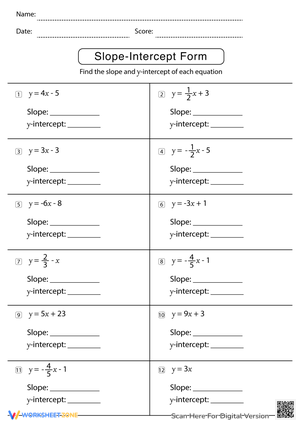 Understanding Slope-Intercept Form