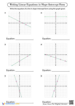 Writing Linear Equations in Slope-Intercept Form